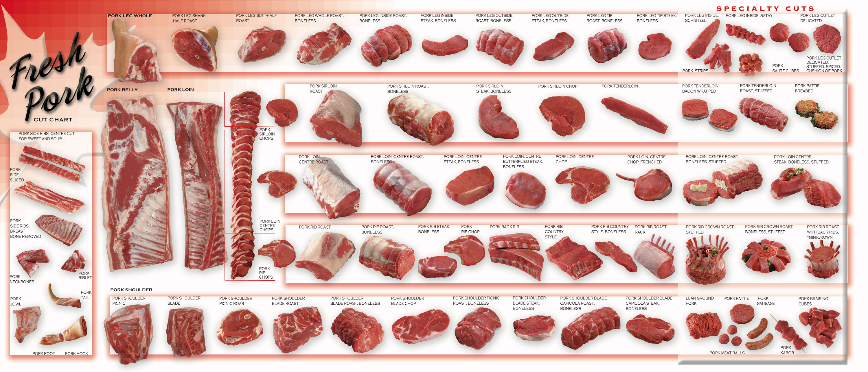 pork cut chart